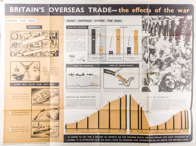 Poster, British overseas trade, 1946